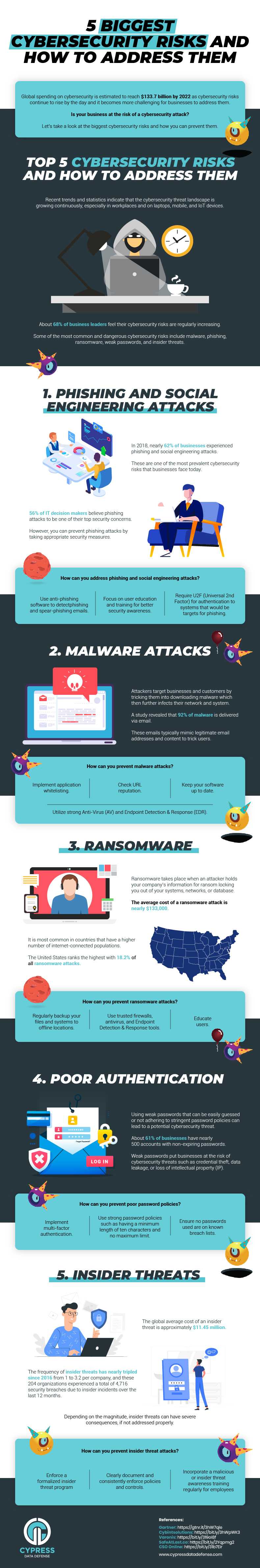 cybersecurity risks you should be aware of