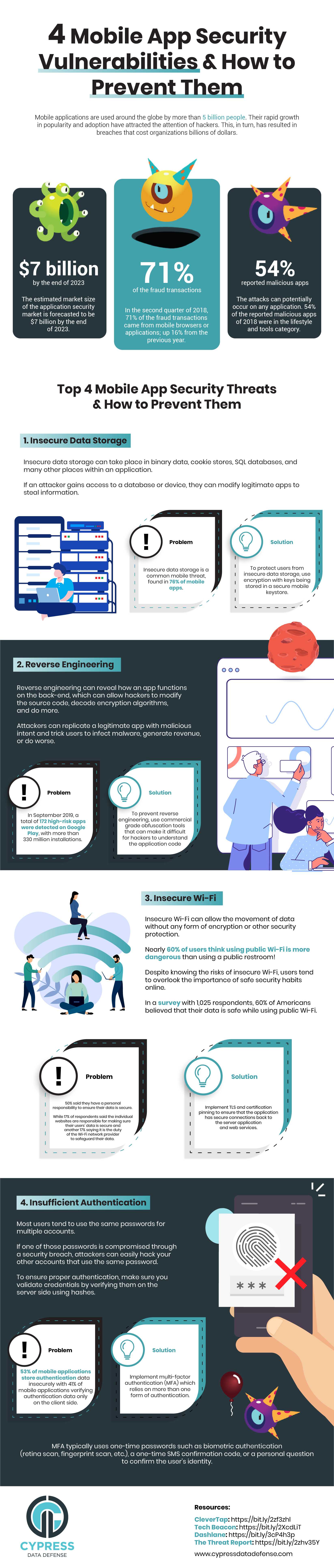 mobile app security vulnerabilities and how to mitigate them infographic
